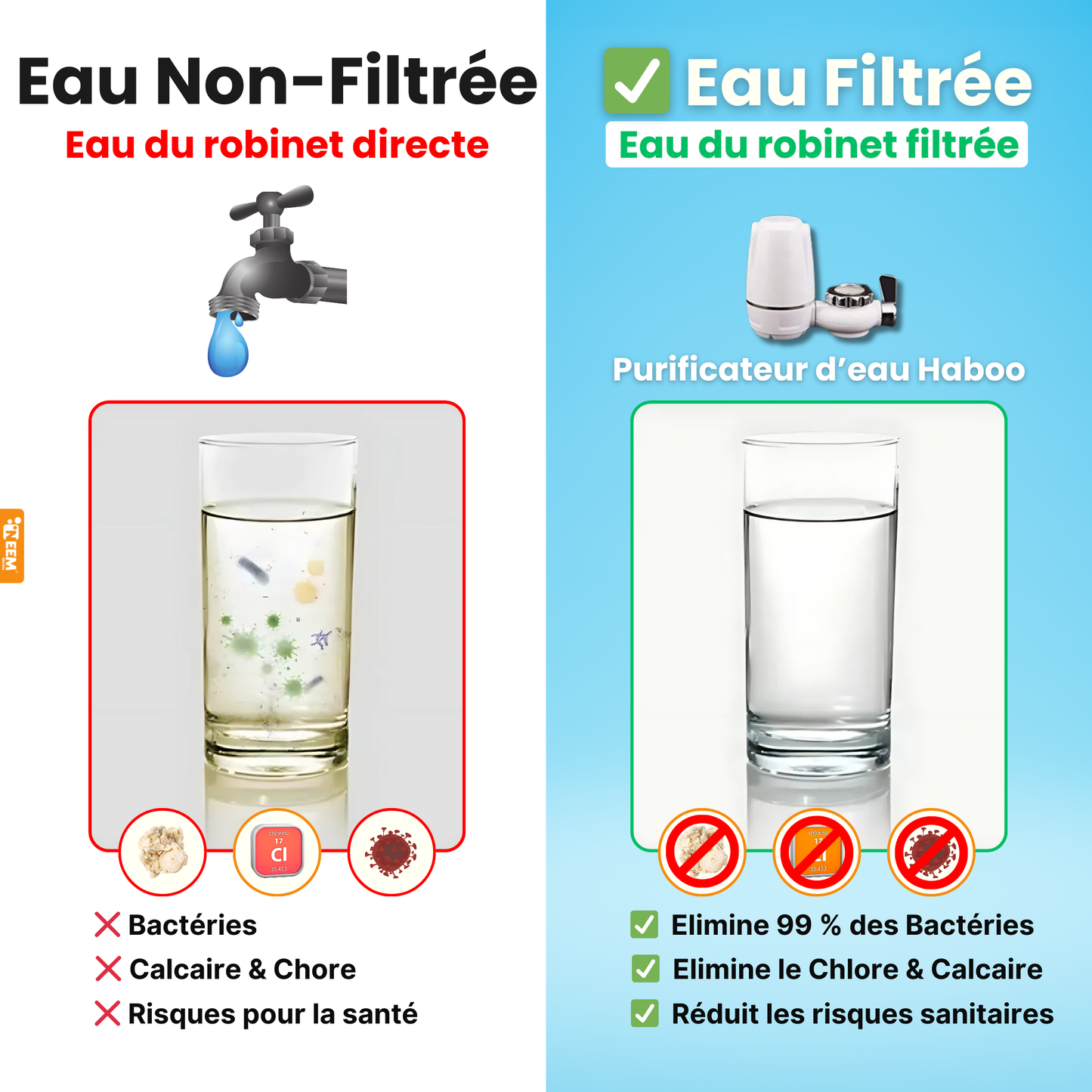 Purificateur d'eau du robinet